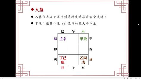 奇門入墓|奇門遁甲基礎知識之入墓論